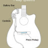 Електро-акустична гітара Yamaha FX370C TBS