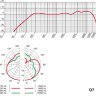 AKG D7S Мікрофон