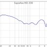 Superlux HD330 Навушники напіввідкритий тип